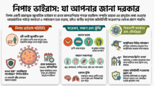 nipah-virus-alert-2026-australia-kolkata-airport-symptoms-prevention