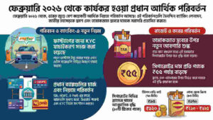 february-2026-new-rules-sbi-charges-fastag-kyv-cigarette-price-hike
