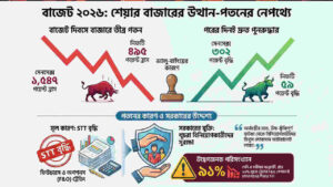 post-budget-market-analysis-2026-sensex-nifty-rebound-investment-tips